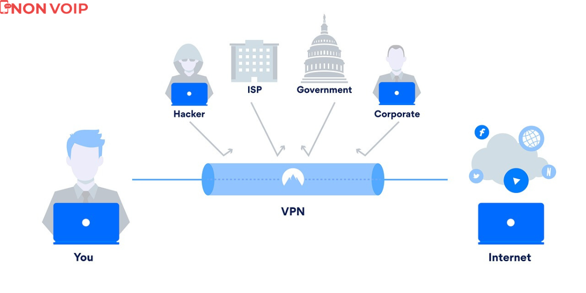 كيف يعمل الـ VPN بالضبط؟