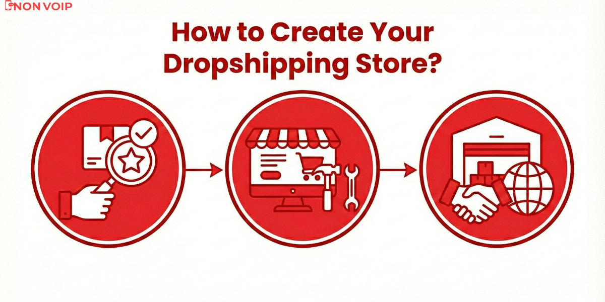 How to Create Your Dropshipping Store?