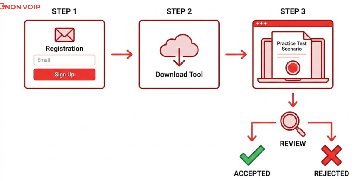 How to Register for UserTesting & Pass the Practice Test