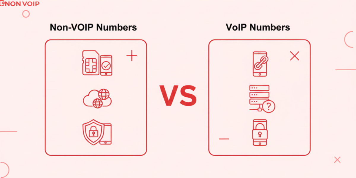 Non-VoIP vs VoIP Numbers