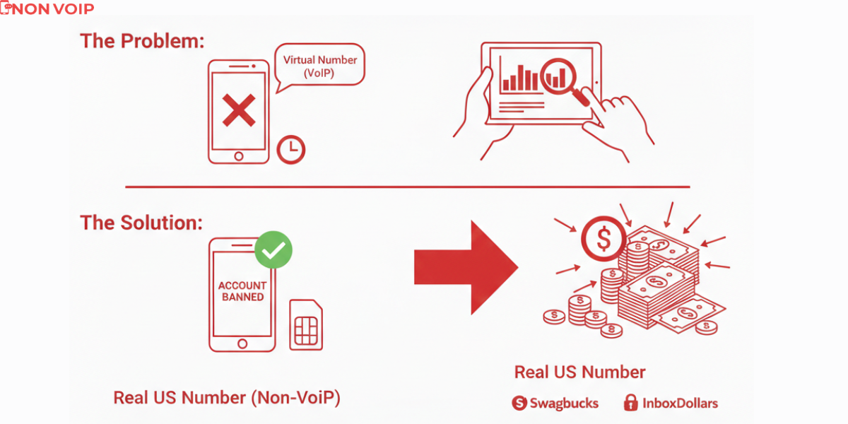 The Solution: Bypassing Verification with a Real US Number