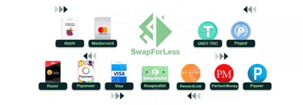 swapforless